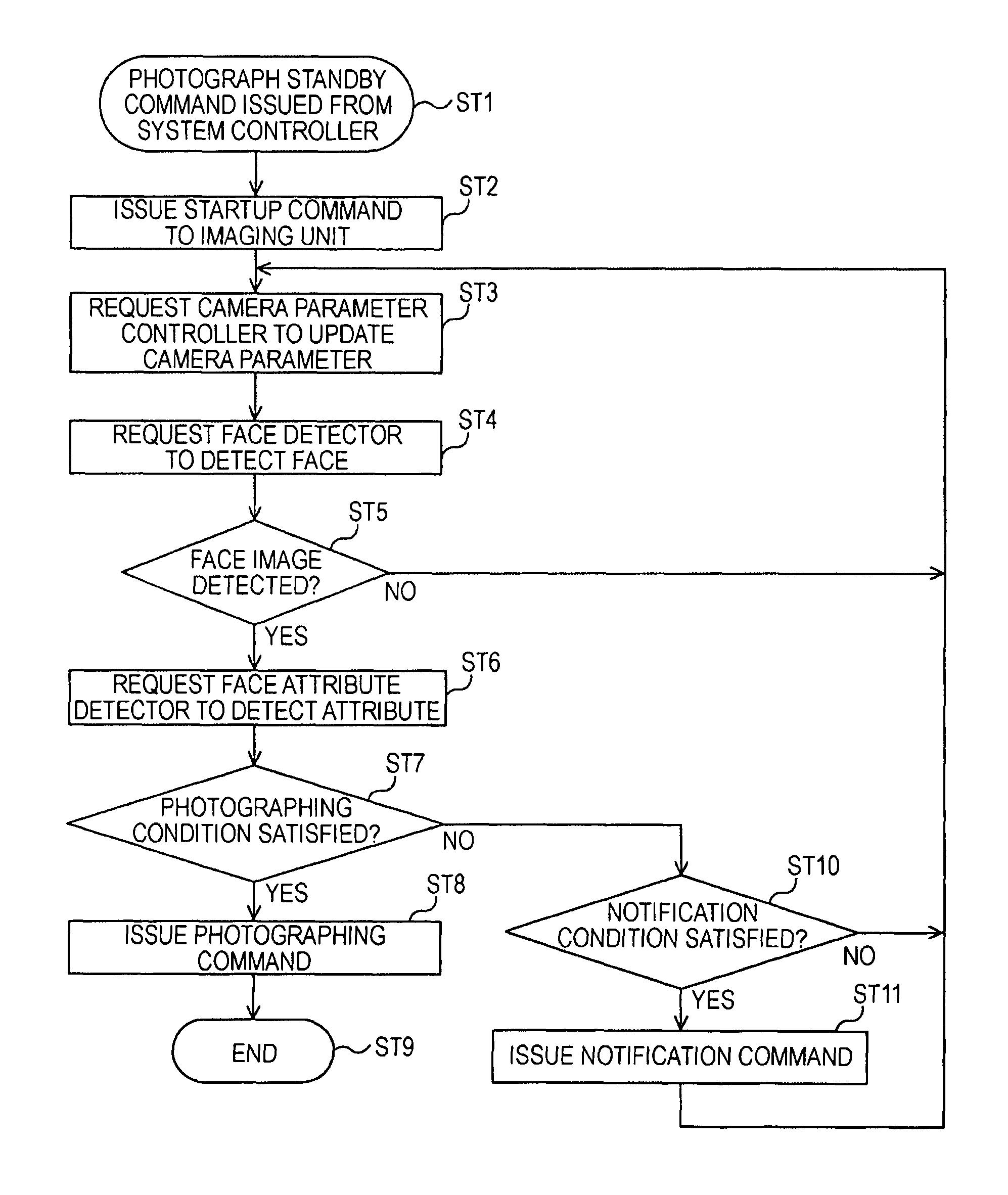 Imaging apparatus, imaging method and computer program for detecting a facial expression from a normalized face image