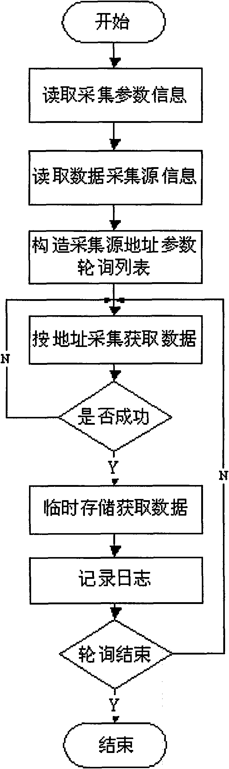 Flight information data acquisition unit and processing method thereof