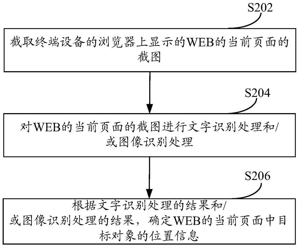 WEB user interface automatic test method and device, equipment and storage medium