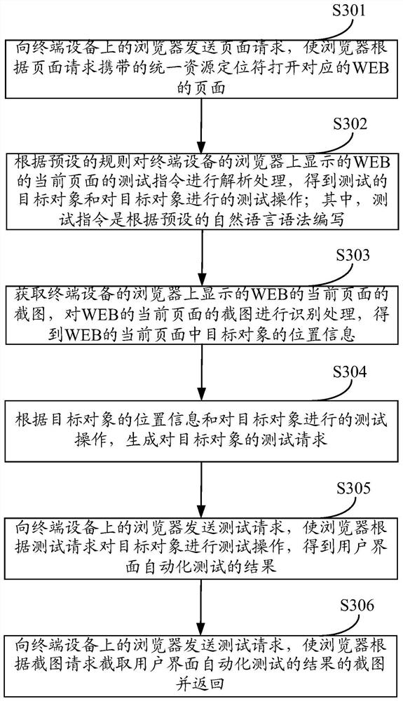 WEB user interface automatic test method and device, equipment and storage medium