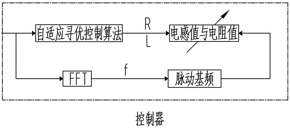 Piezoelectric-shunt-damping-technology-based active and passive integrated control method for hydraulic pipeline fluid pulsation