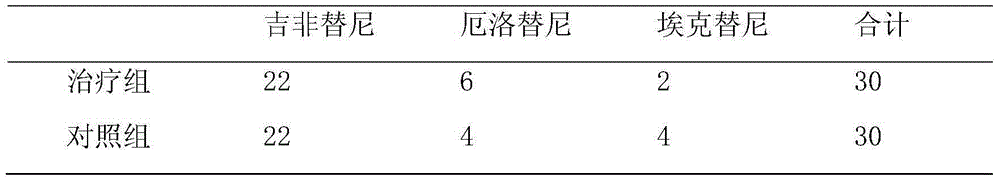 Traditional Chinese medicine composition for treating rash caused by molecular targeted drug, and application thereof