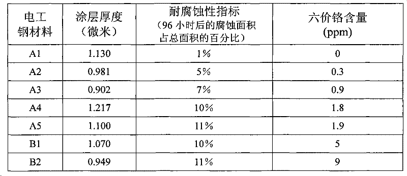 Surface treatment agent and zinc-plating material