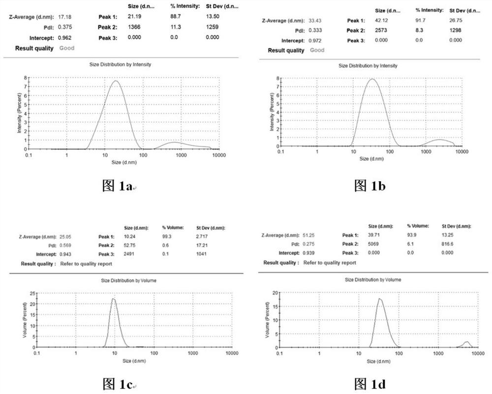 Rock Core Drag Reducer And Preparation Method Thereof Eureka Patsnap