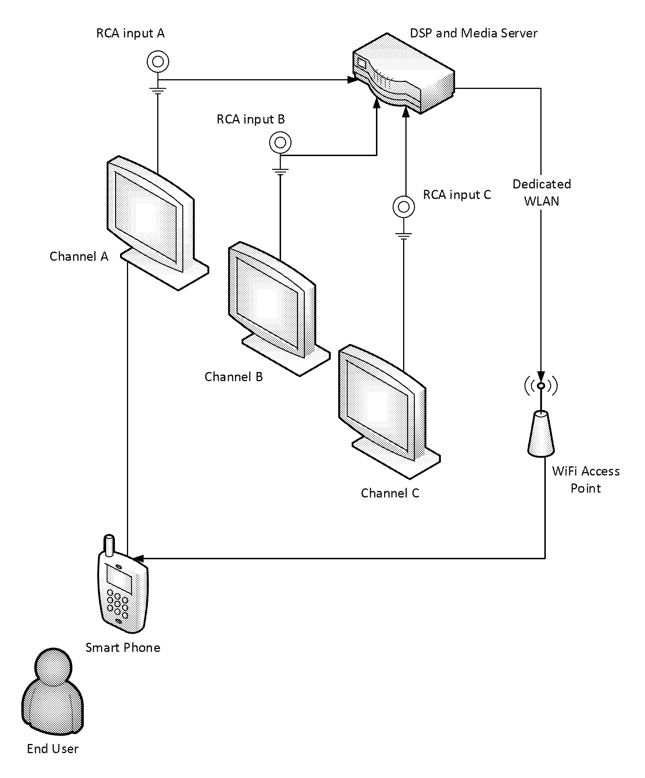 Synchronous audio distribution to portable computing devices