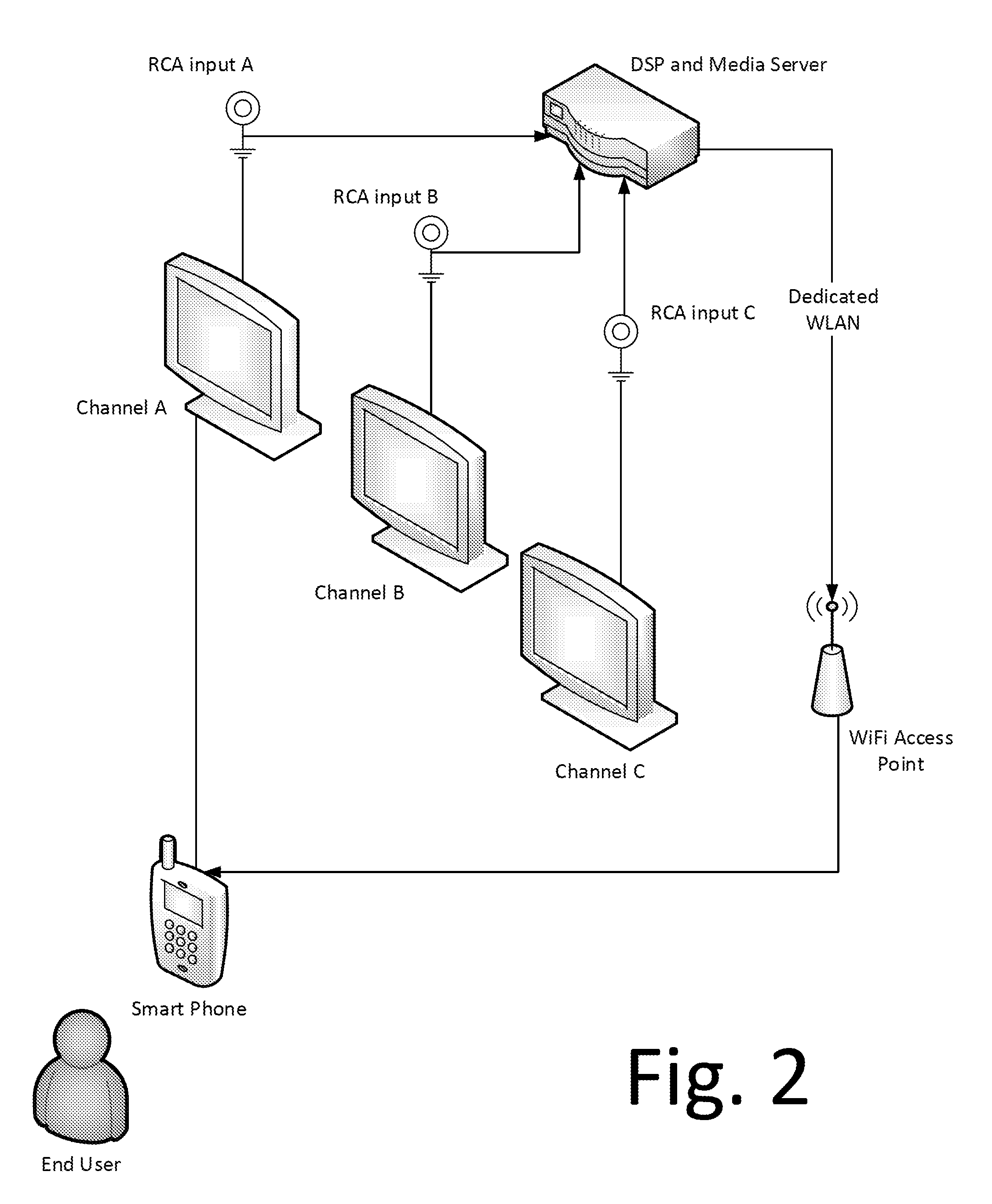 Synchronous audio distribution to portable computing devices