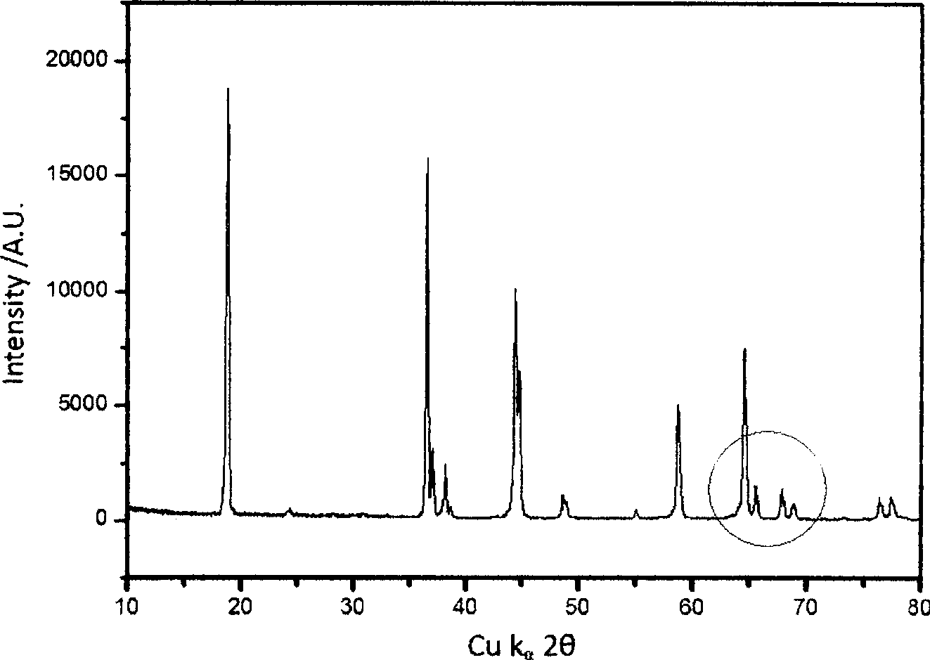 Li-ion battery positive electrode material with layered-spinel symbiotic structure and preparation method