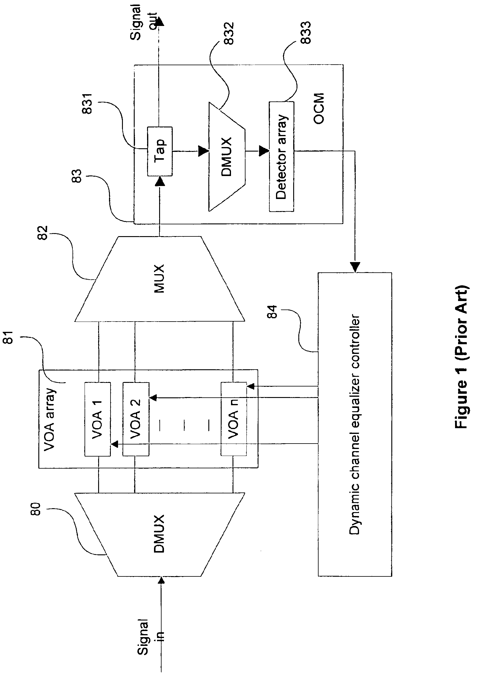 Compact hybrid integrated optical dynamic channel equalizer