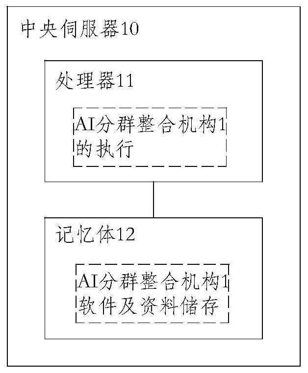 AI grouping integration system for gas quality meter and concentration and relaxation measurement