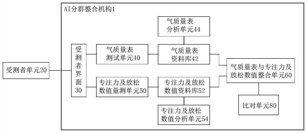 AI grouping integration system for gas quality meter and concentration and relaxation measurement