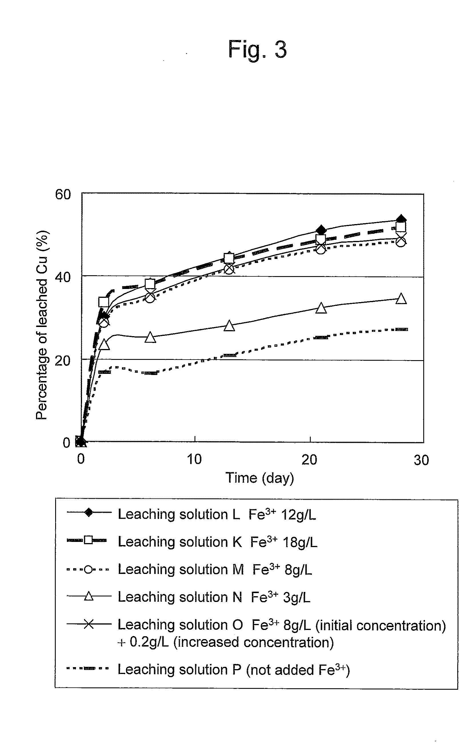 Method of leaching copper sulfide ore with the use of iodine