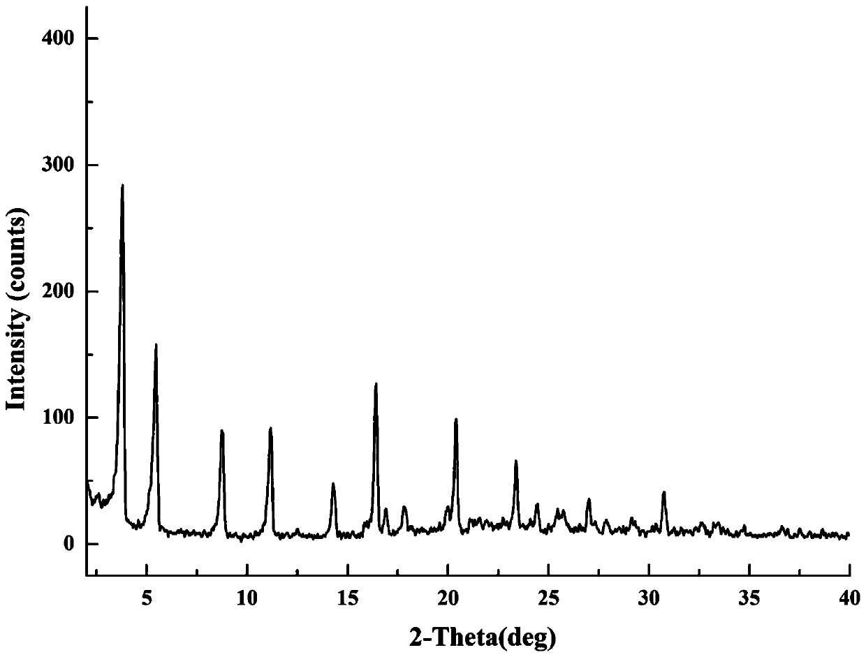 Sulfonylurea compound and metformin salts, preparation method and application
