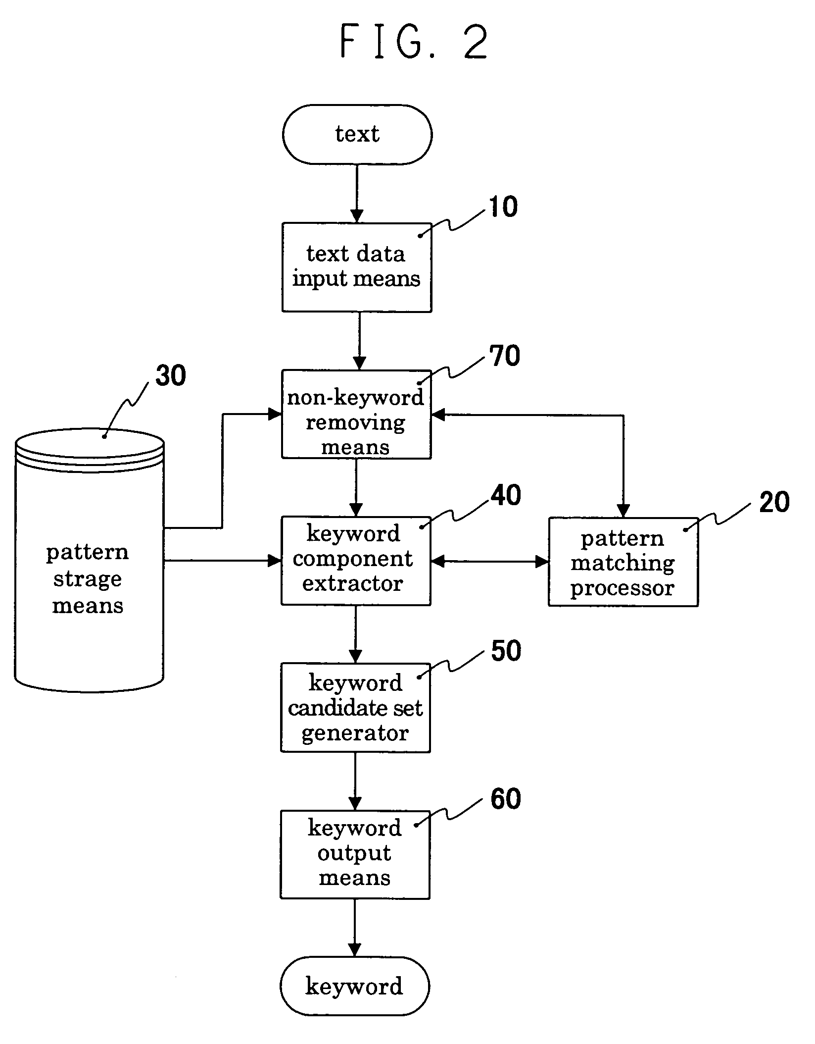 Keyword extracting device