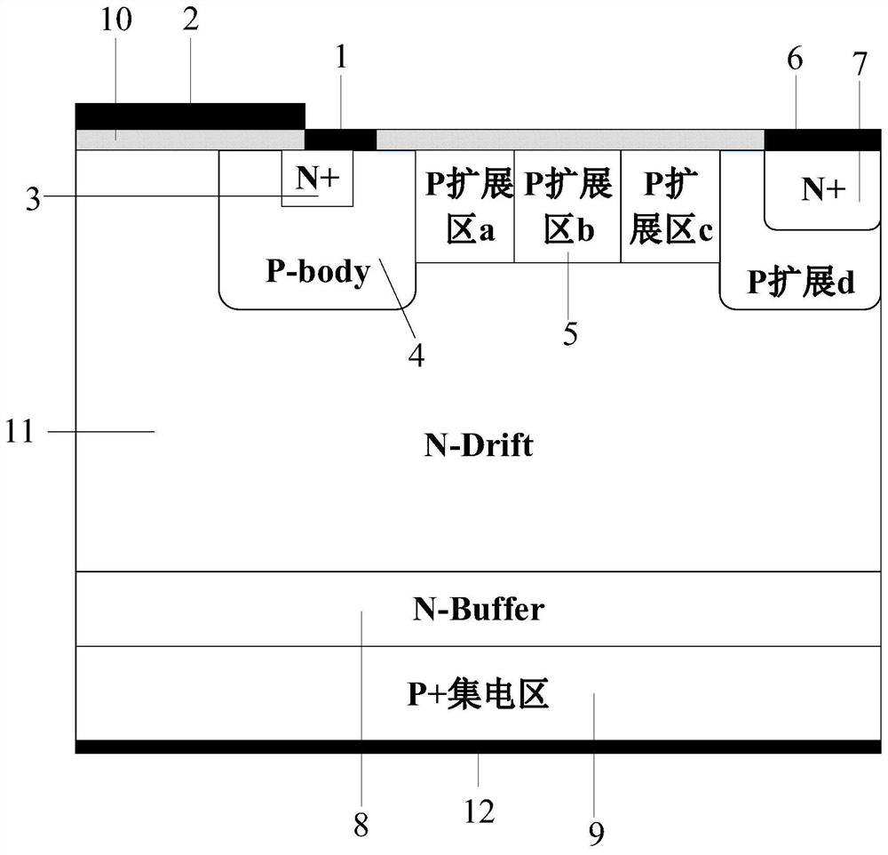 An rc-igbt device based on junction termination