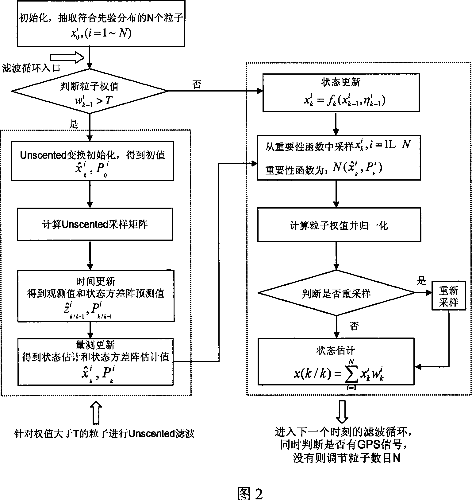 Minitype combined navigation system and self-adaptive filtering method