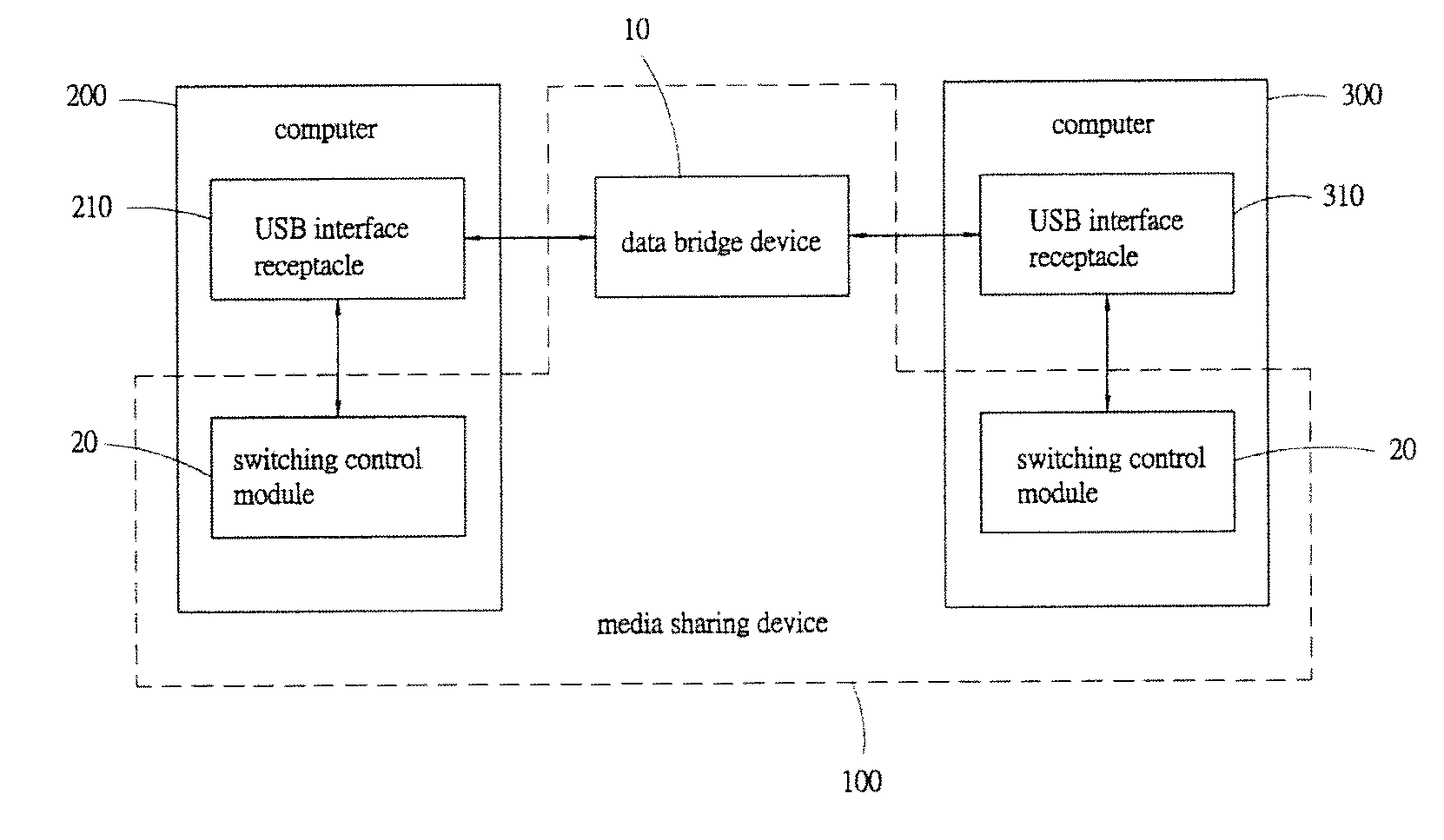 Media sharing device