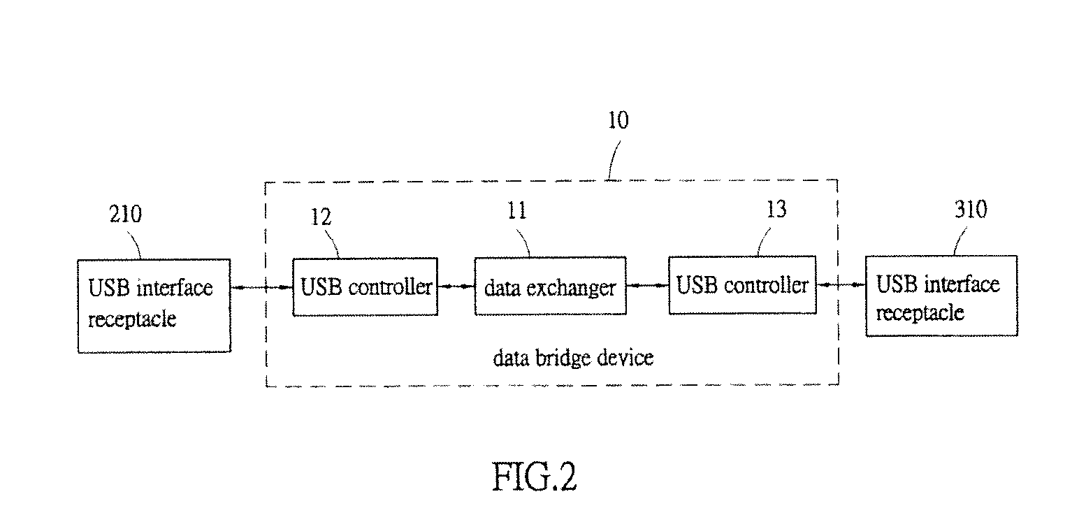 Media sharing device