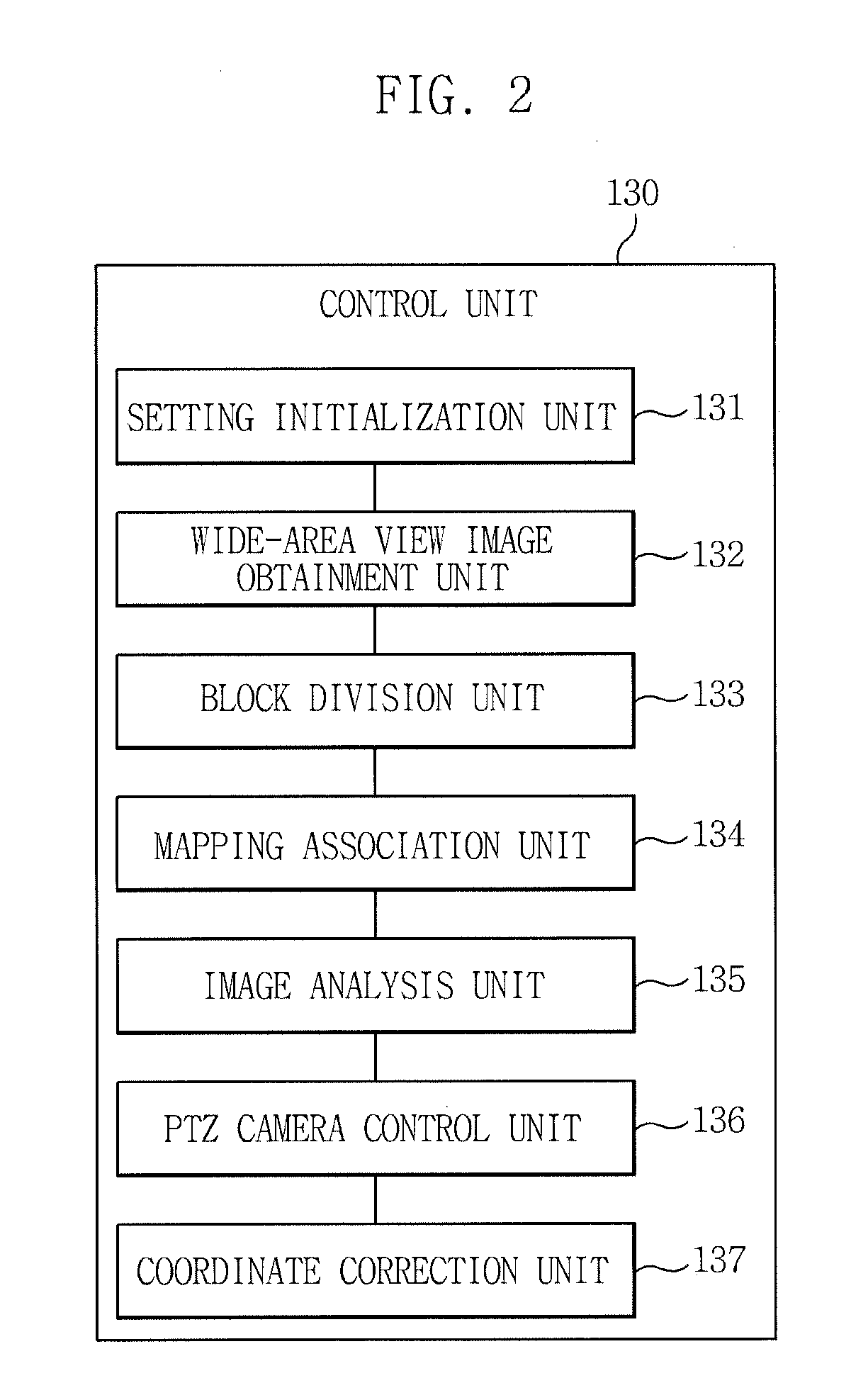 Object image capture apparatus and method