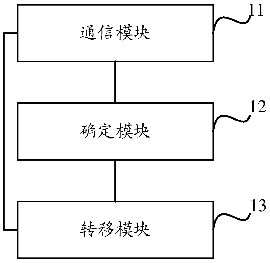 Method and device for transferring electronic data