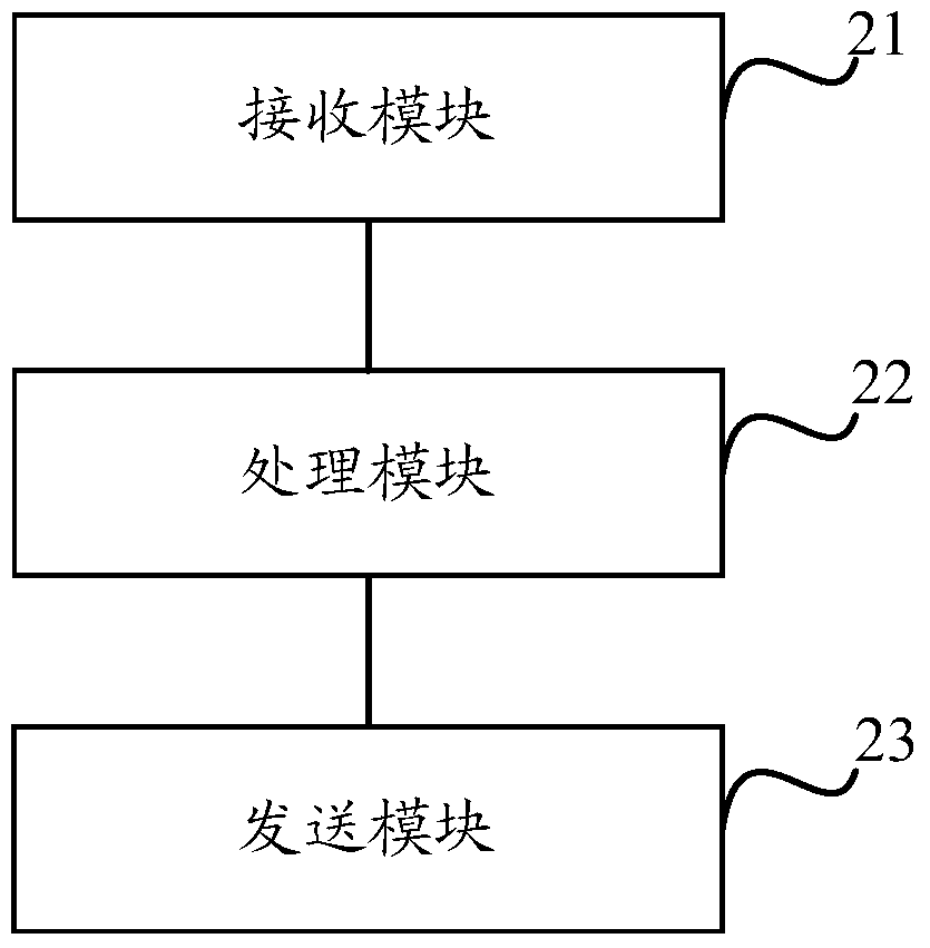 Method and device for transferring electronic data