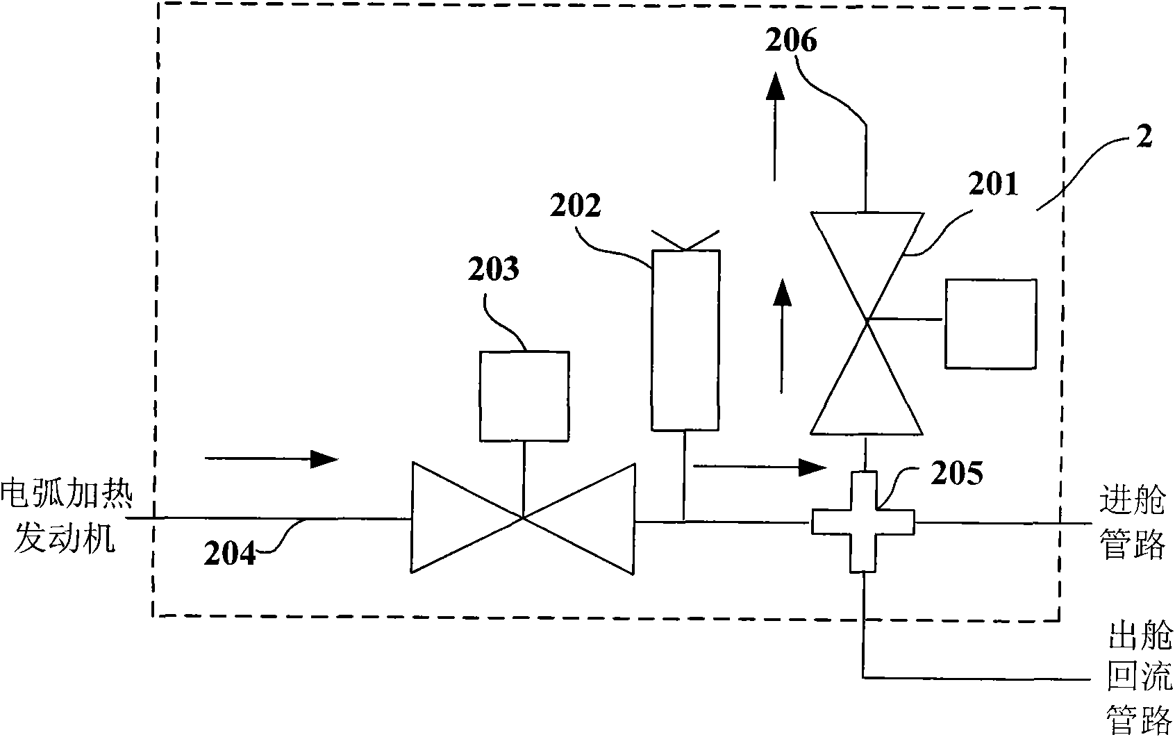 Propellant filling device of electric arc heating engine supplying pipeline