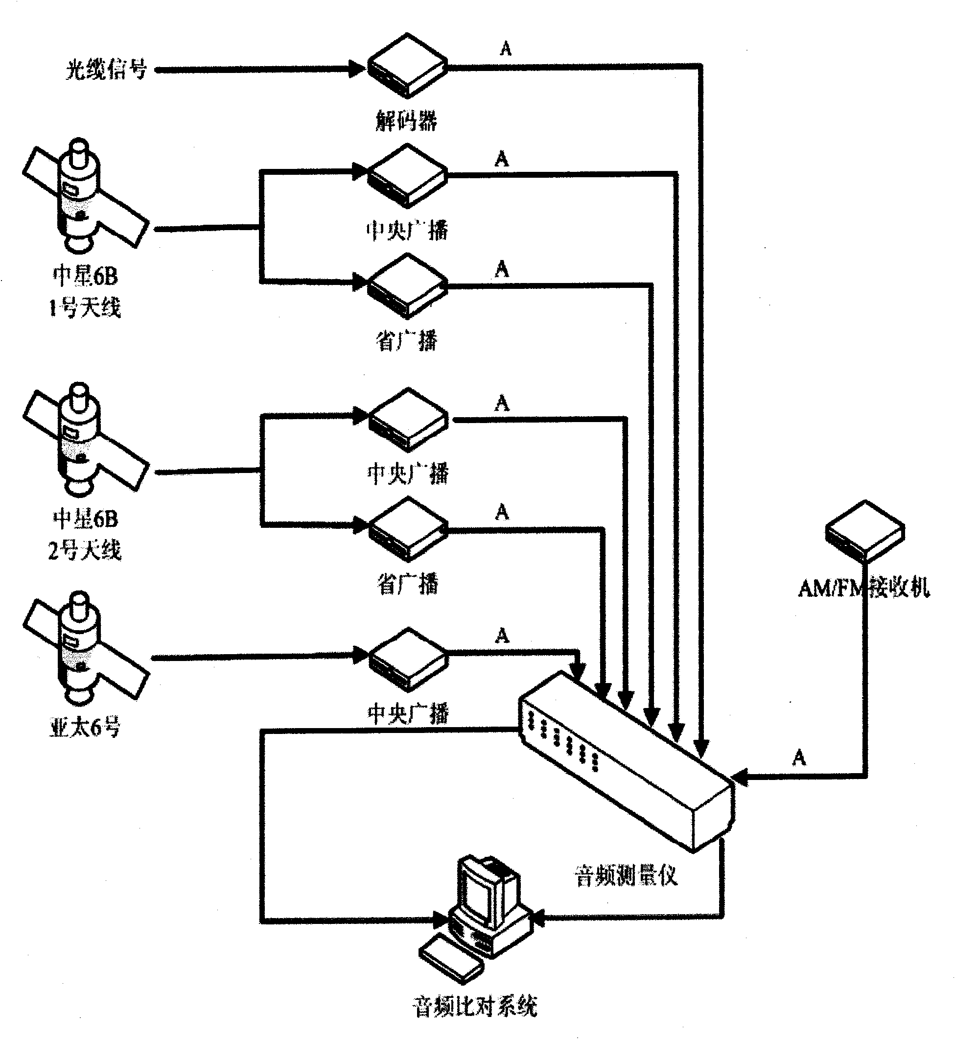Audio comparison system and audio energy comparison method thereof