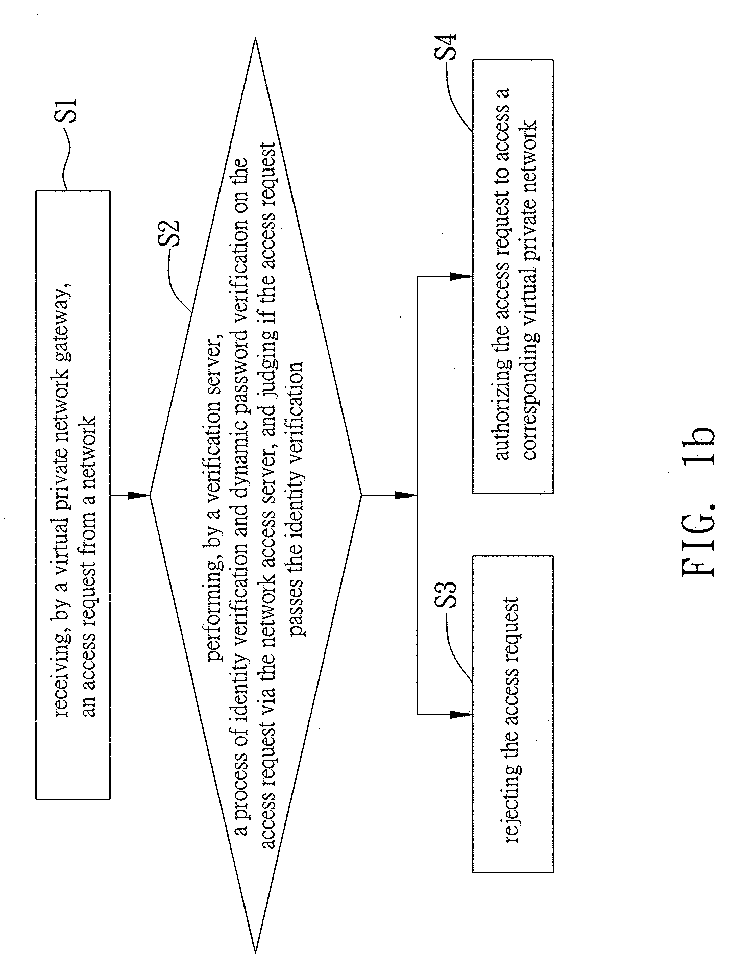 Identity verification system applicable to virtual private network architecture and method of the same