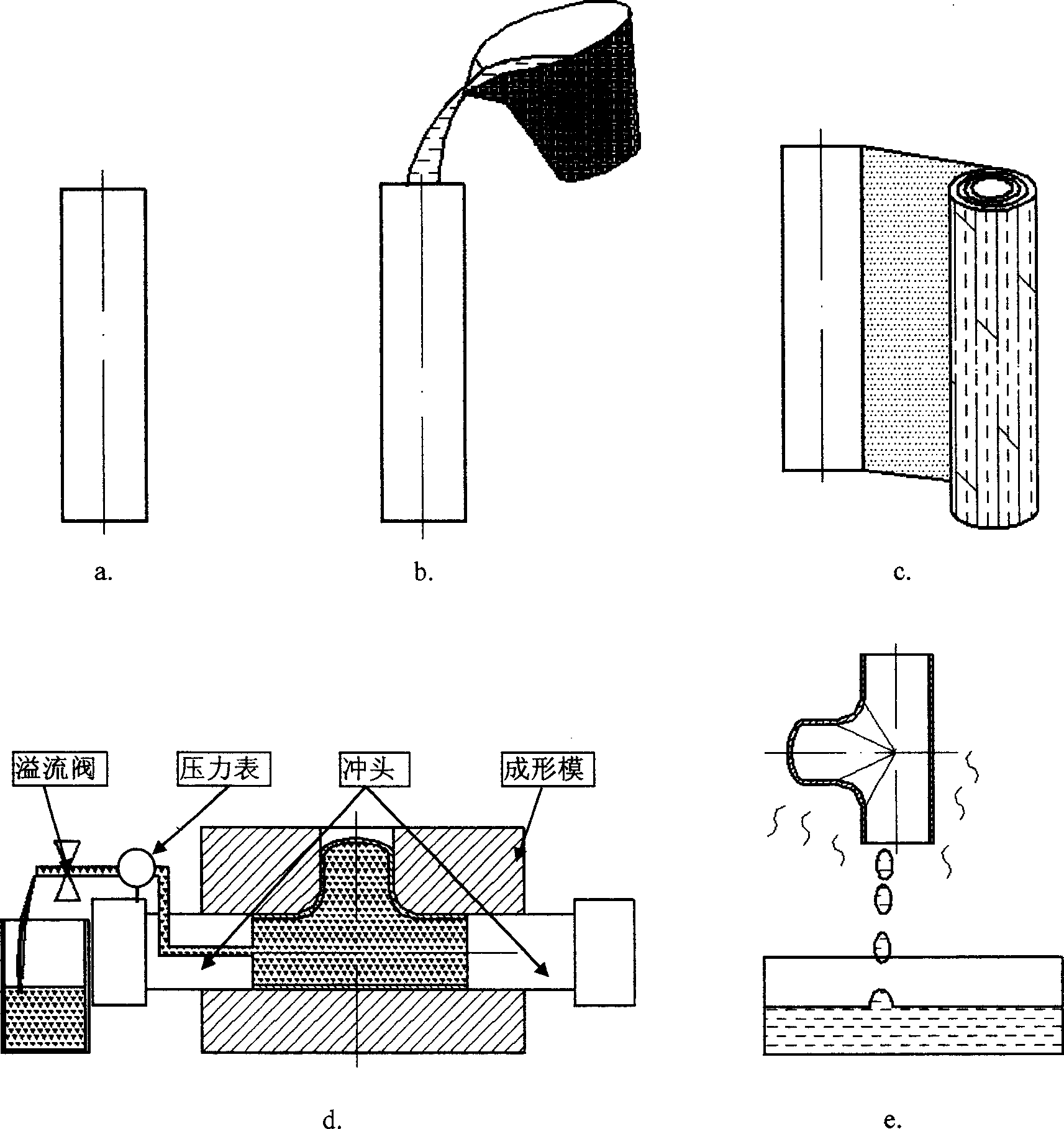Method for manufacturing parts of multiple way union