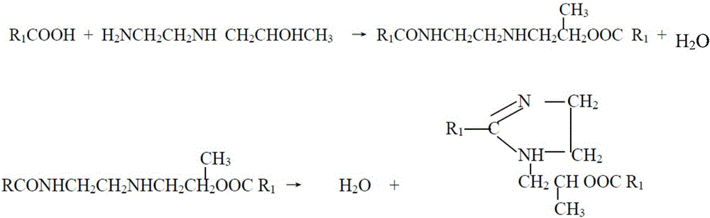 Environment-friendly softening agent and preparation method thereof