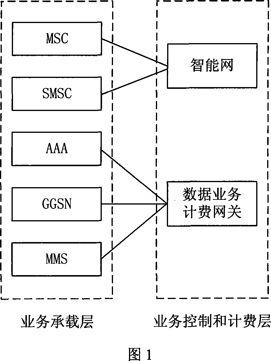 Method, system and equipment for prompting message