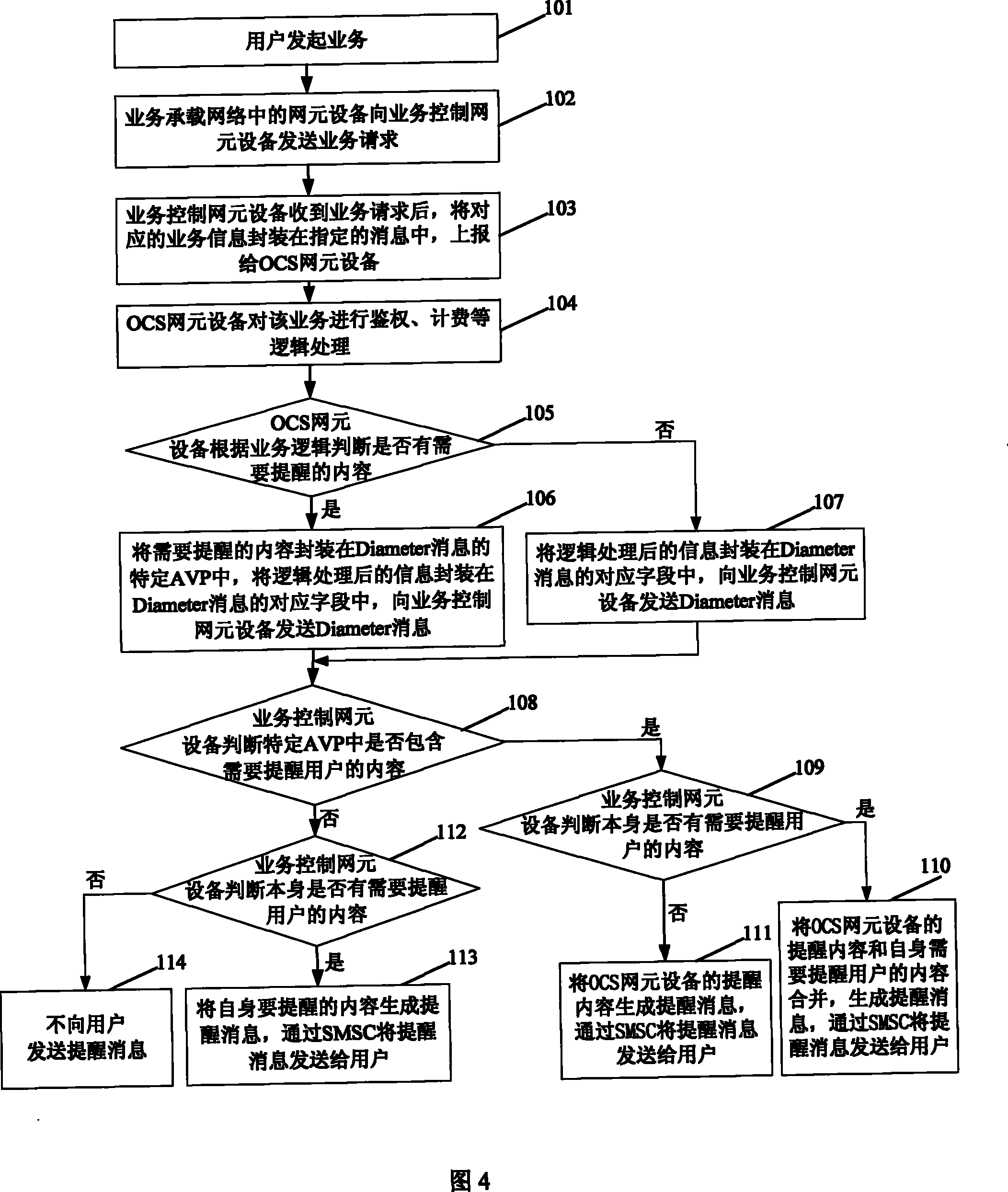 Method, system and equipment for prompting message