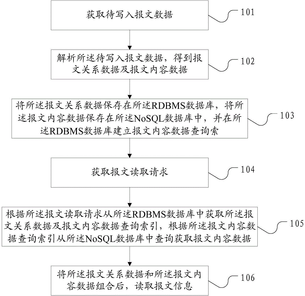 Data management method and system for centralized clearing system