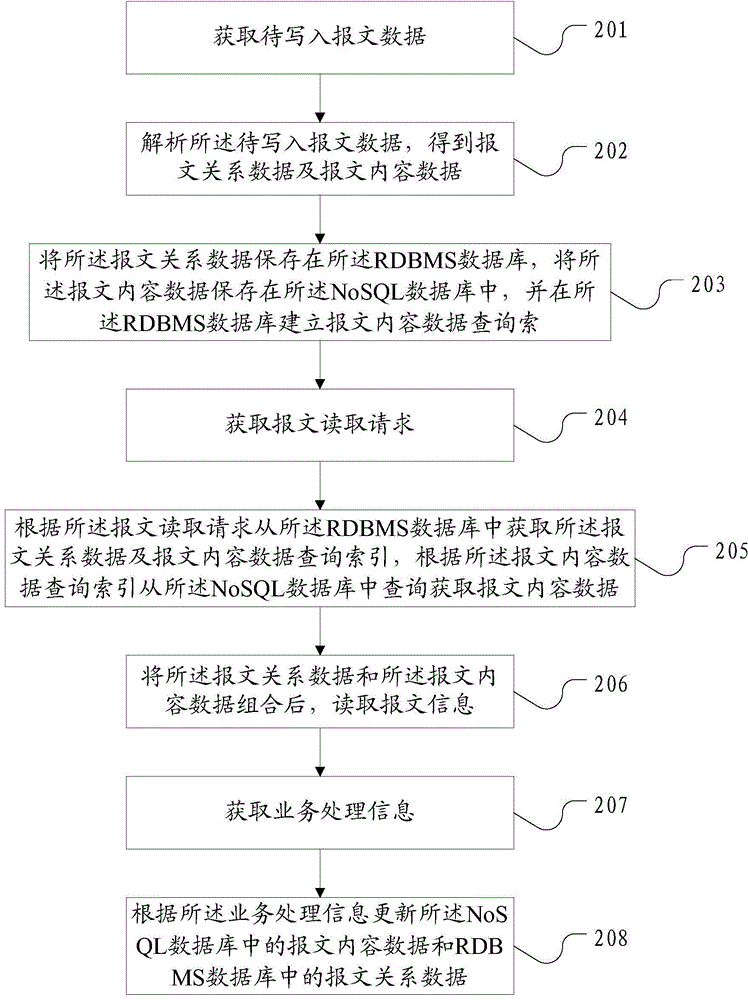 Data management method and system for centralized clearing system