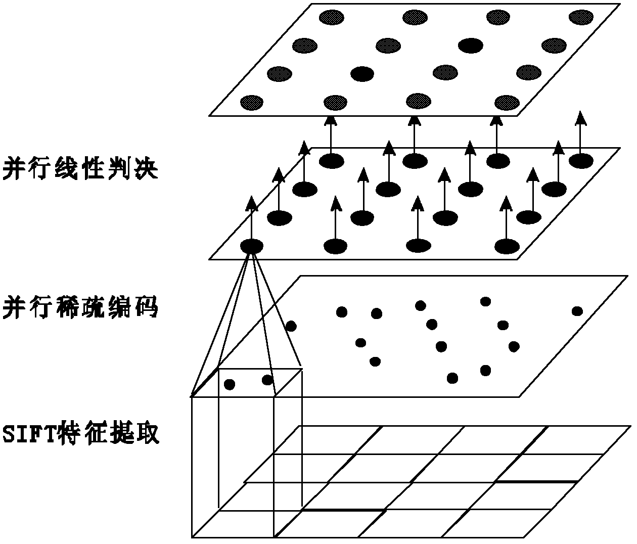 Parallel high definition video vehicle detection method based on GPU