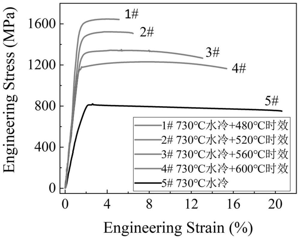 High-strength and high-plasticity metastable-state beta-type titanium alloy and preparation method thereof