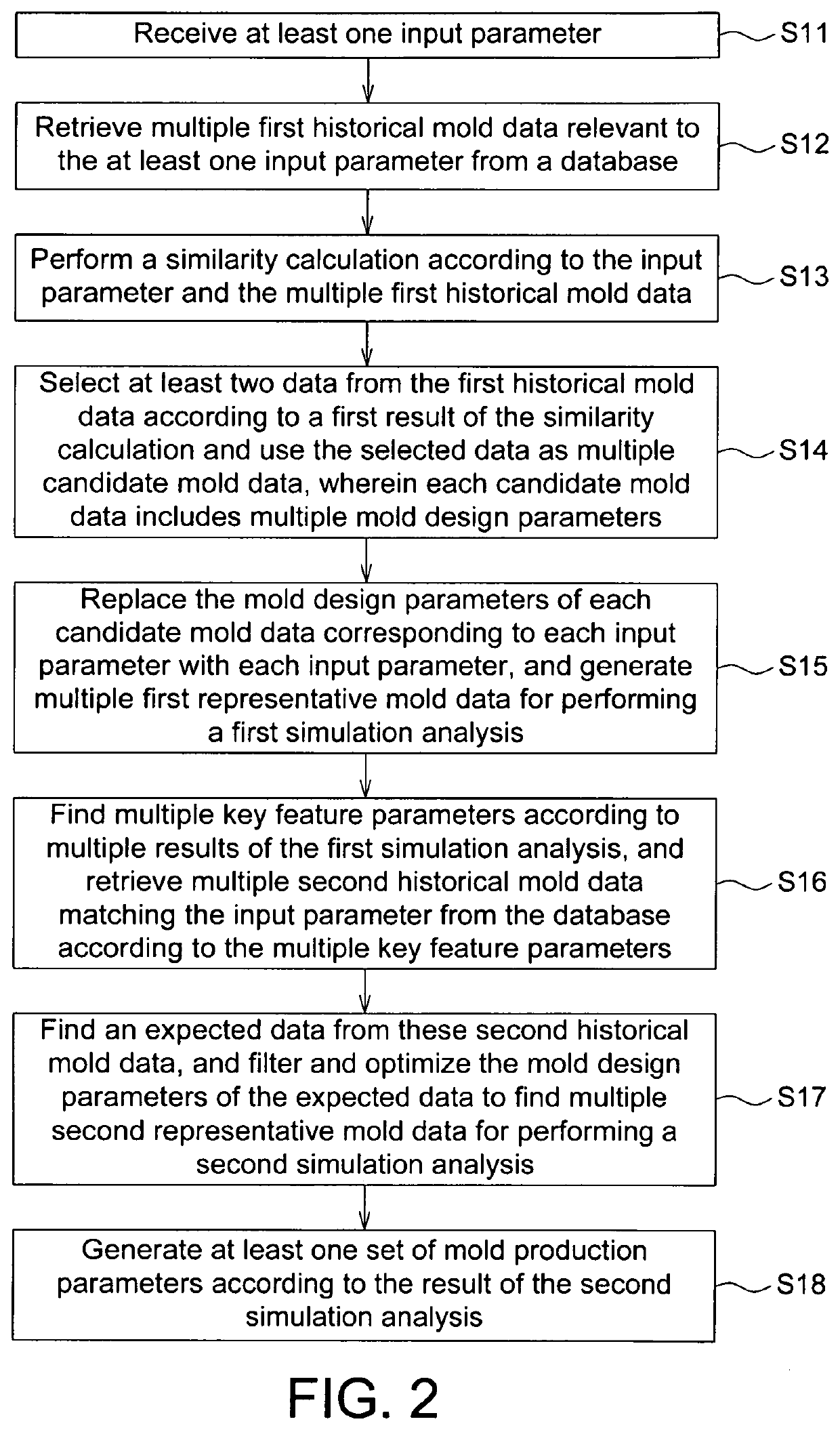 Optimization method and module thereof based on feature extraction and machine learning