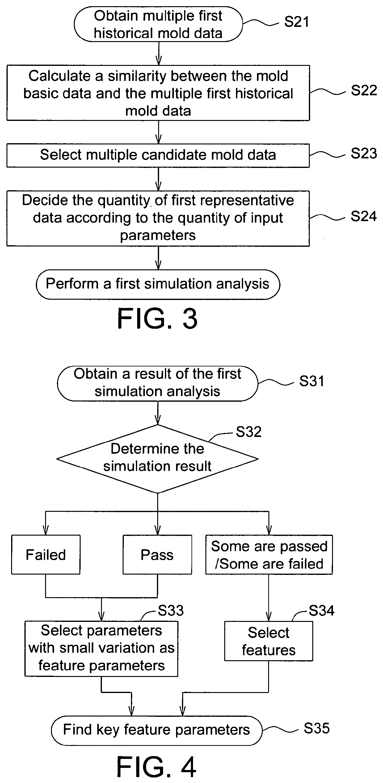 Optimization method and module thereof based on feature extraction and machine learning