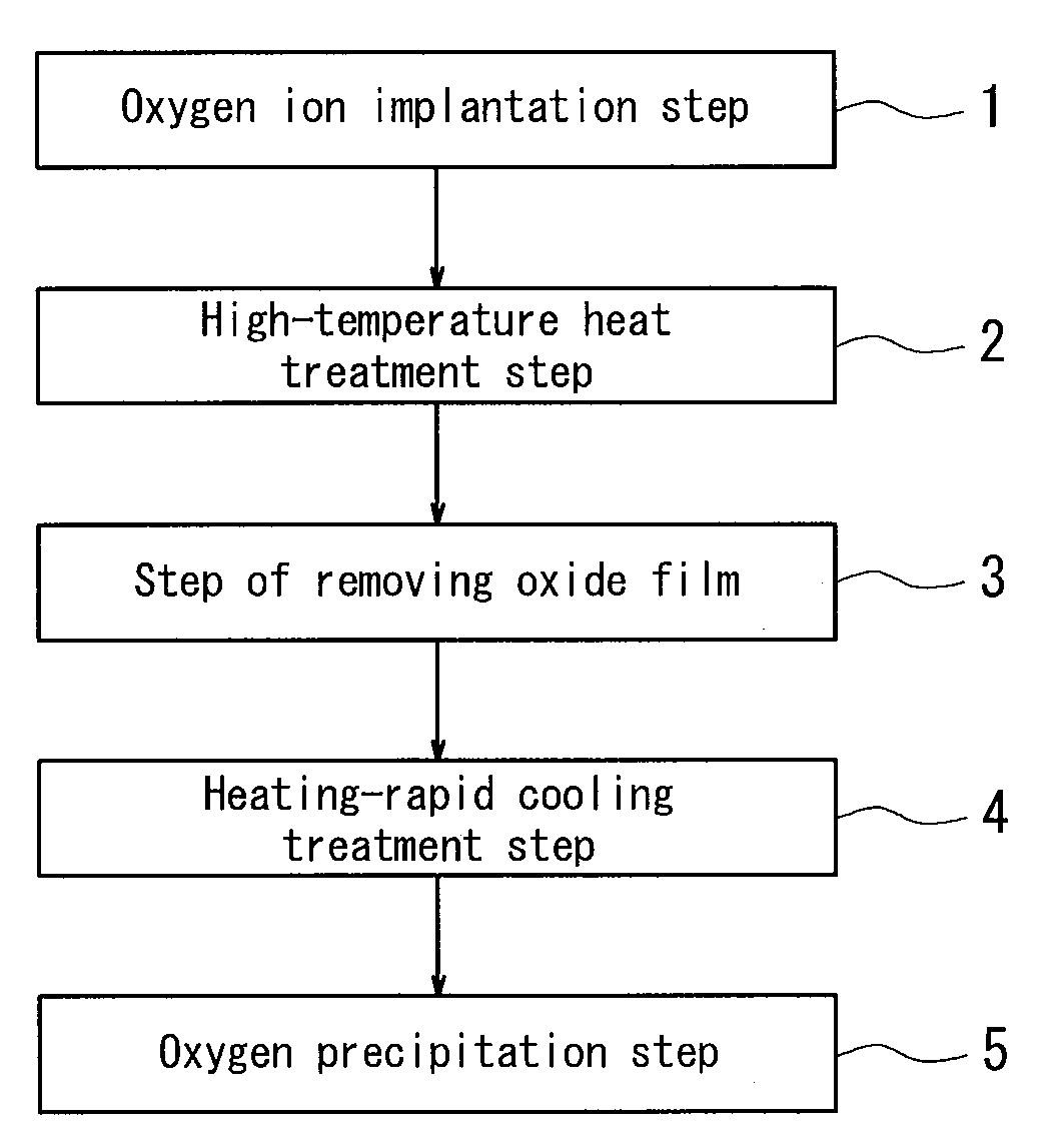 Method for producing high-resistance simox wafer
