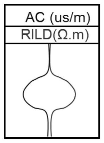 A Fluid Identification Method Based on Correlation Coefficient and Envelope Area of ​​Well Logging Curve