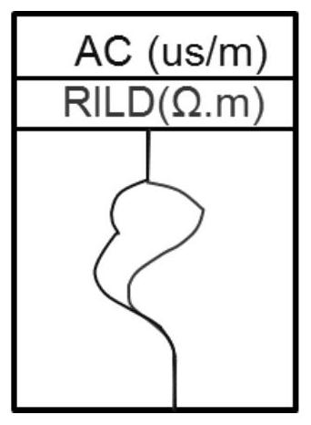 A Fluid Identification Method Based on Correlation Coefficient and Envelope Area of ​​Well Logging Curve