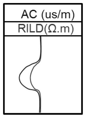 A Fluid Identification Method Based on Correlation Coefficient and Envelope Area of ​​Well Logging Curve