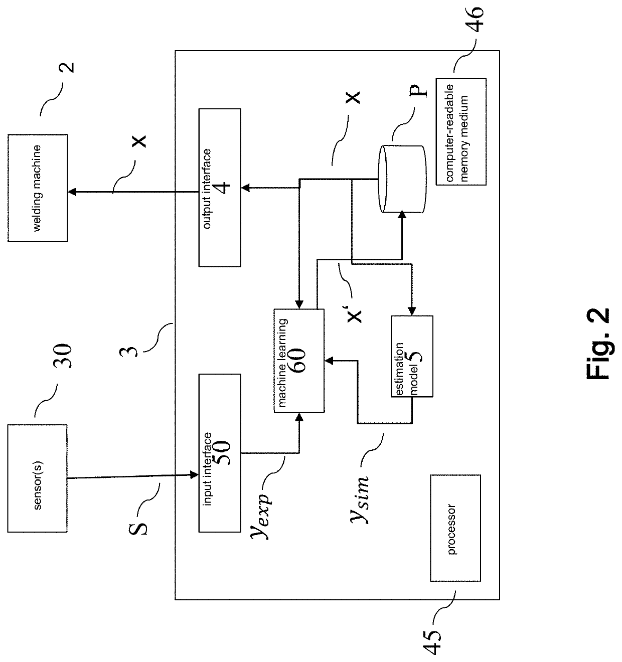 Method and device for ascertaining the energy input of laser welding using artificial intelligence