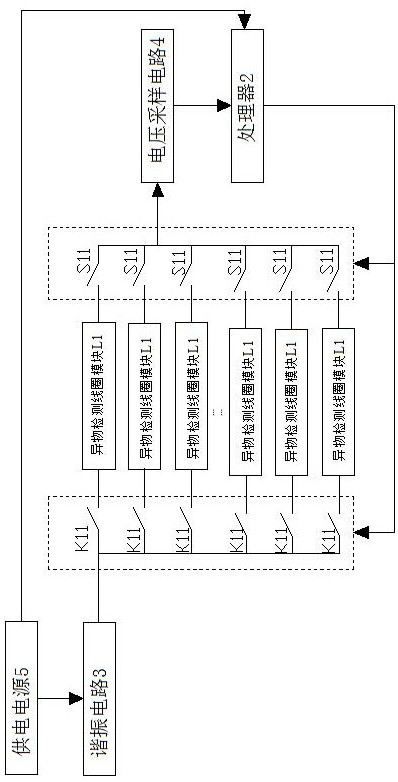 Electric vehicle wireless charging metal foreign matter detection system and method