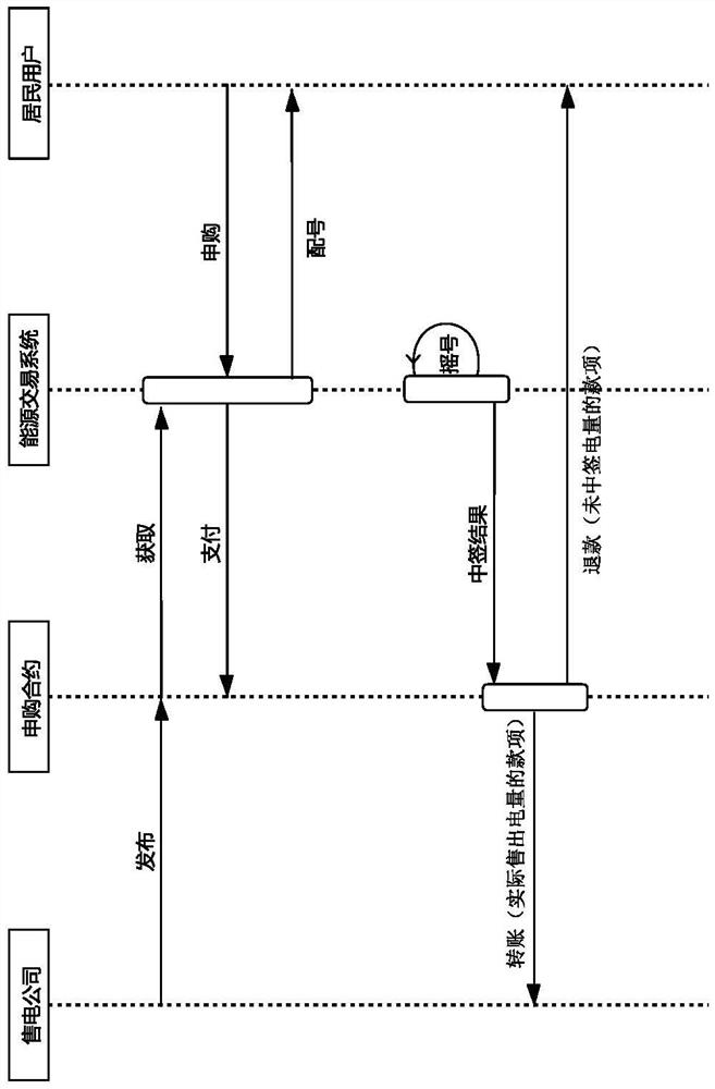 Block chain-based energy transaction system and transaction method thereof