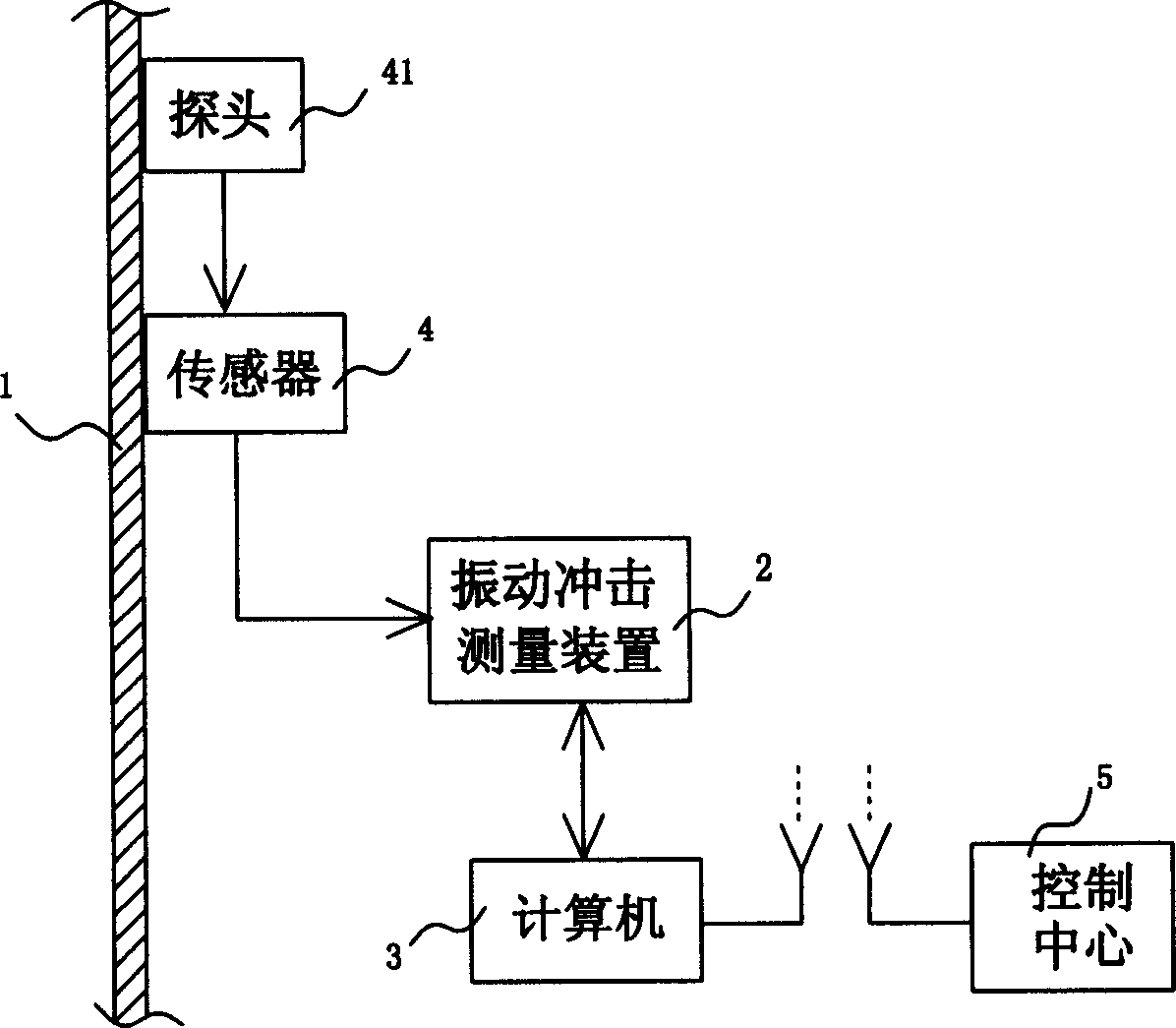 Vibration detecting method and detector for cargo container