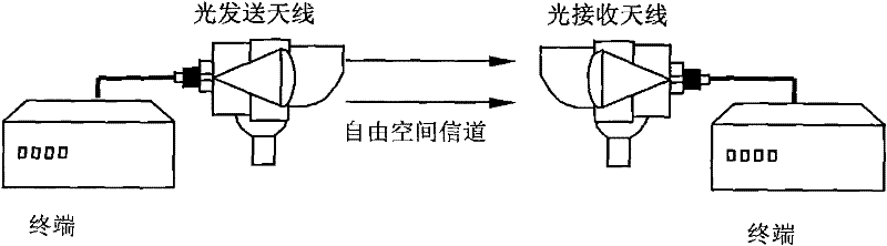 Method for automatically controlling received power in FSO system