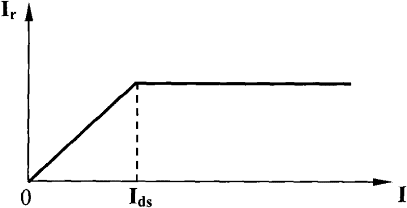 Method for automatically controlling received power in FSO system