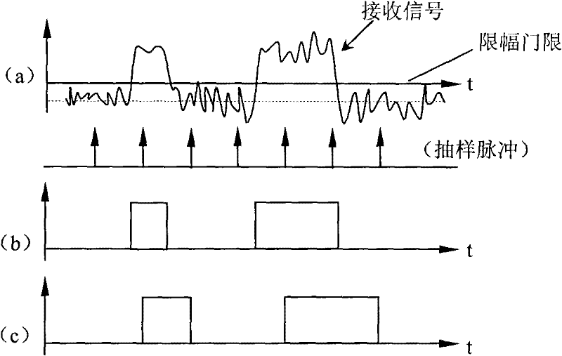 Method for automatically controlling received power in FSO system