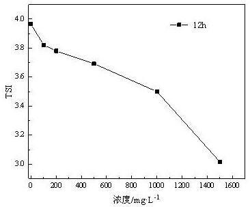 A kind of polyacrylamide microsphere system and its preparation method and application