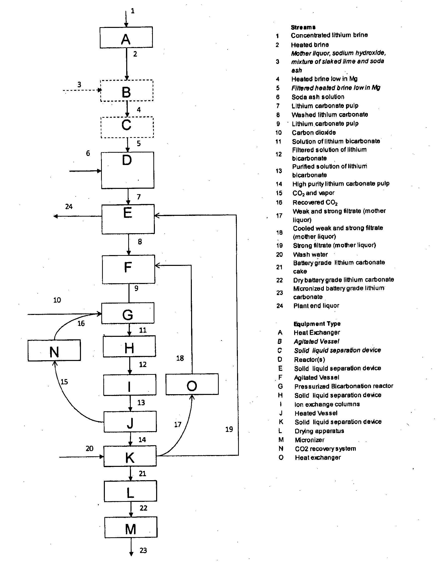 Process for producing lithium carbonate from concentrated lithium brine